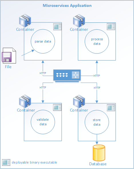 Microservices Diagram