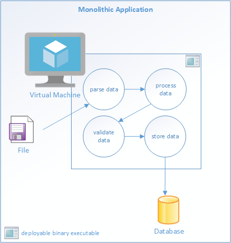 Monolith Diagram