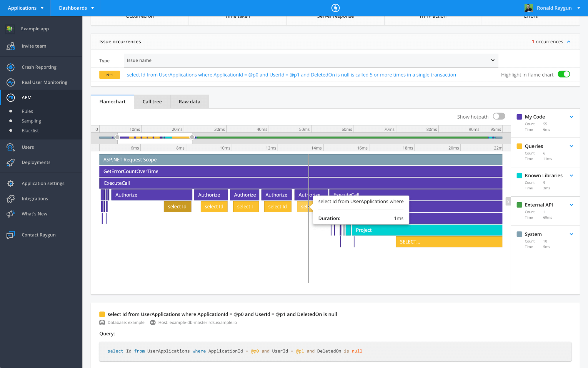 N+1 Issue page in Raygun APM