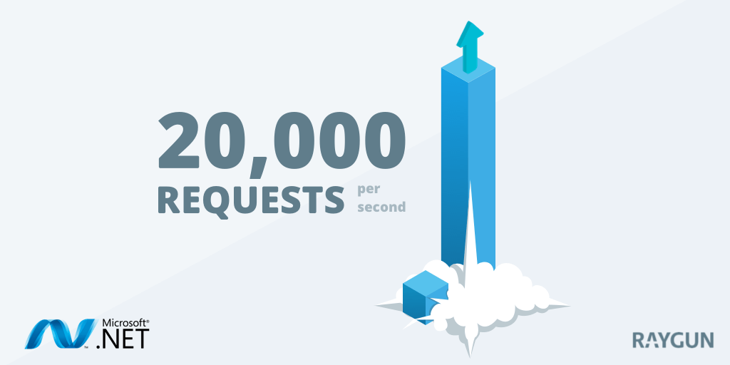 .NET Core or Node.js? [We increased throughput by 2,000%] featured image.