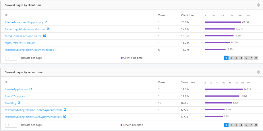 Raygun&rsquo;s sessions page UI