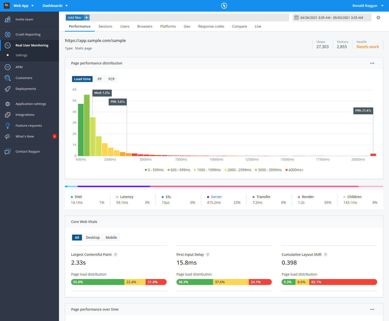 Page Performance Page