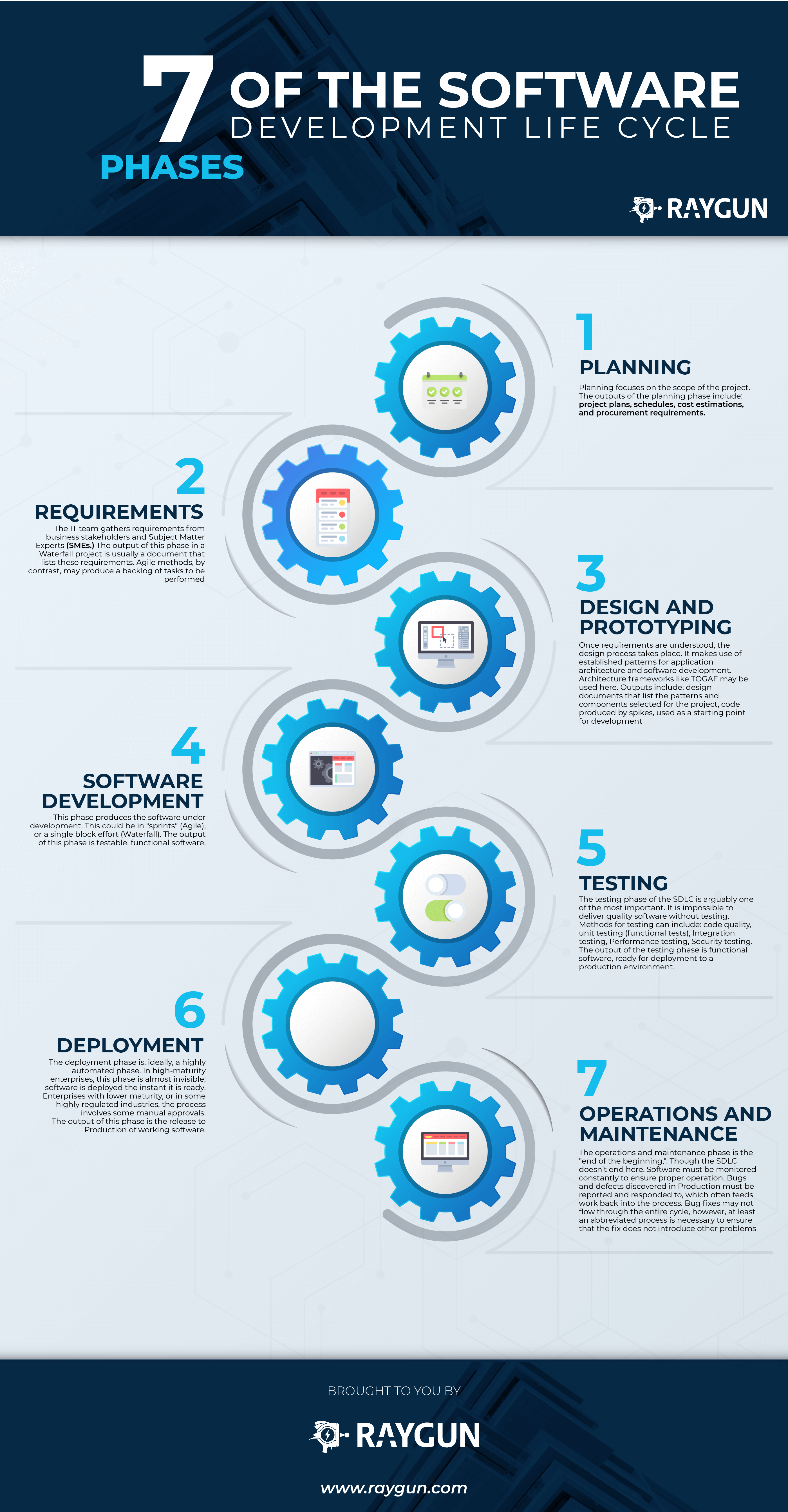 software development lifecycle infographic