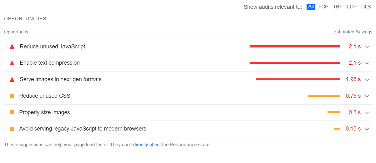 PageSpeed Insights opportunities