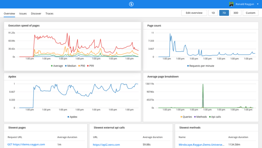 Server monitoring best practices