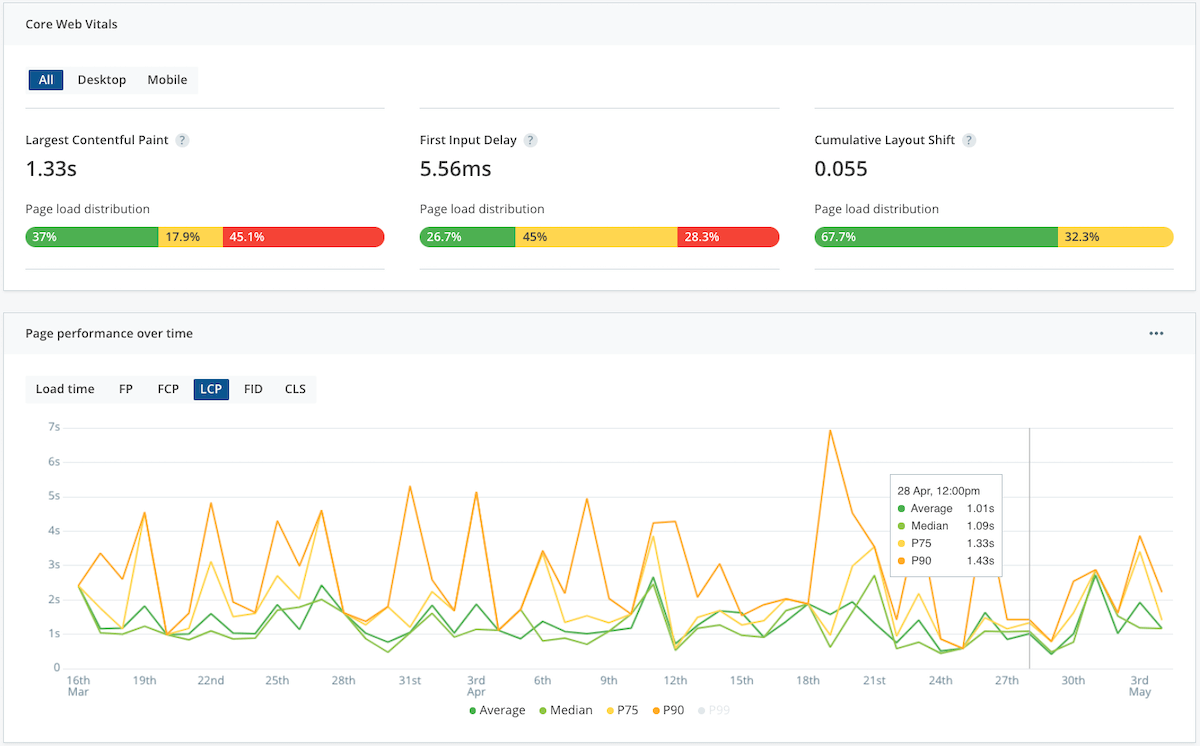 Raygun native support for Core Web Vitals