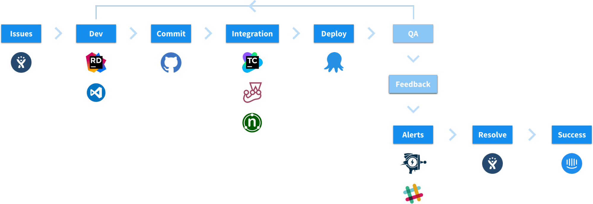 Raygun&rsquo;s CI/CD workflow example