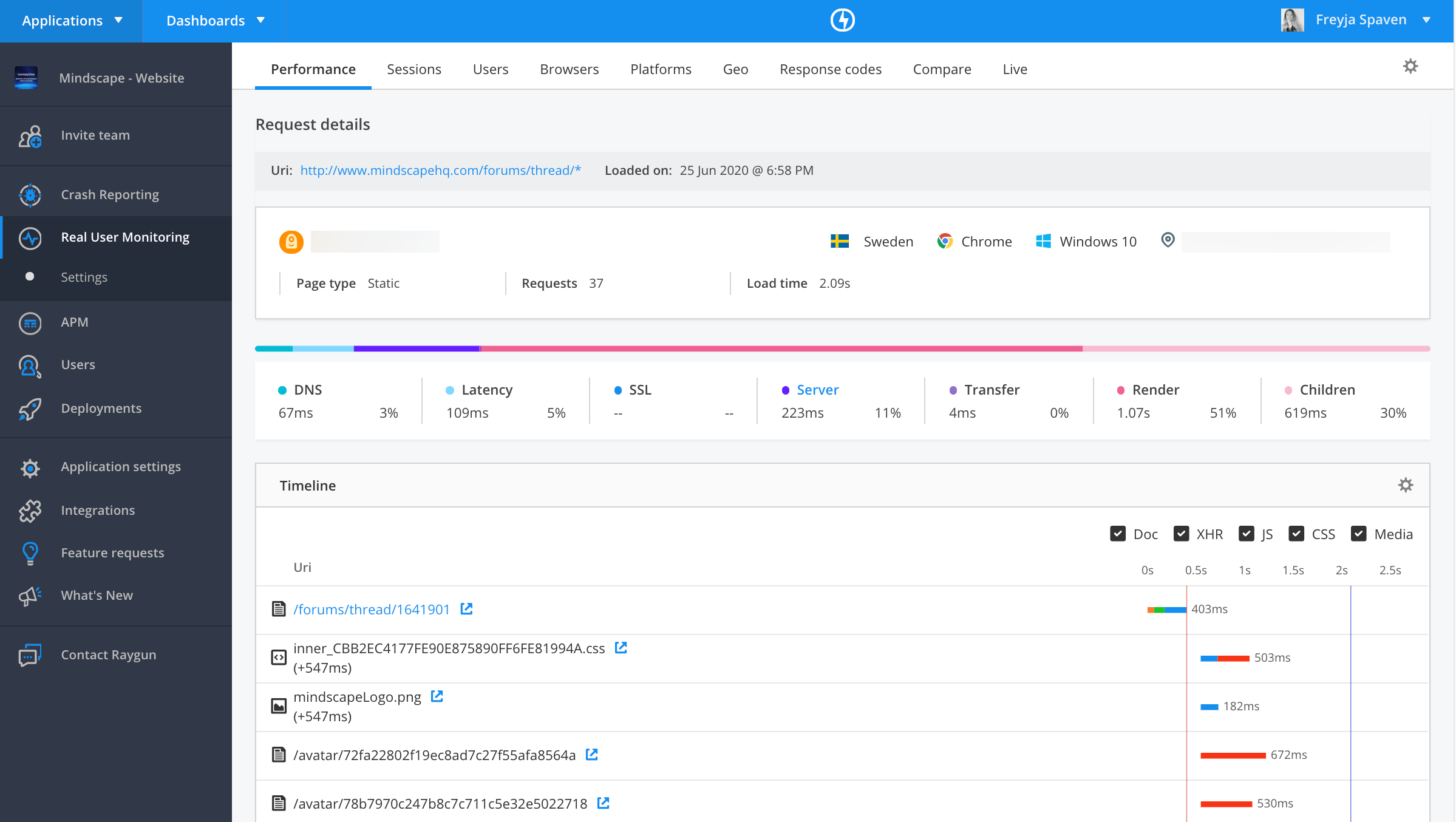 Raygun Real User Monitoring surfaces performance metrics