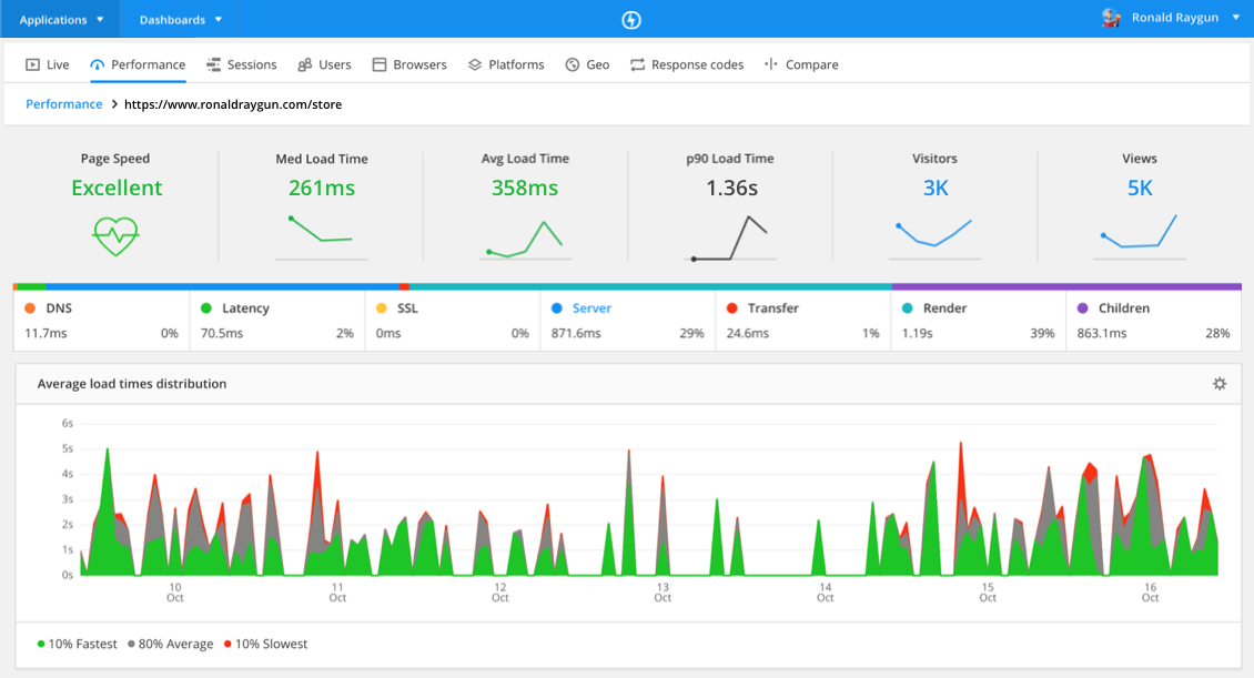 Screenshot of Raygun Real User Monitoring