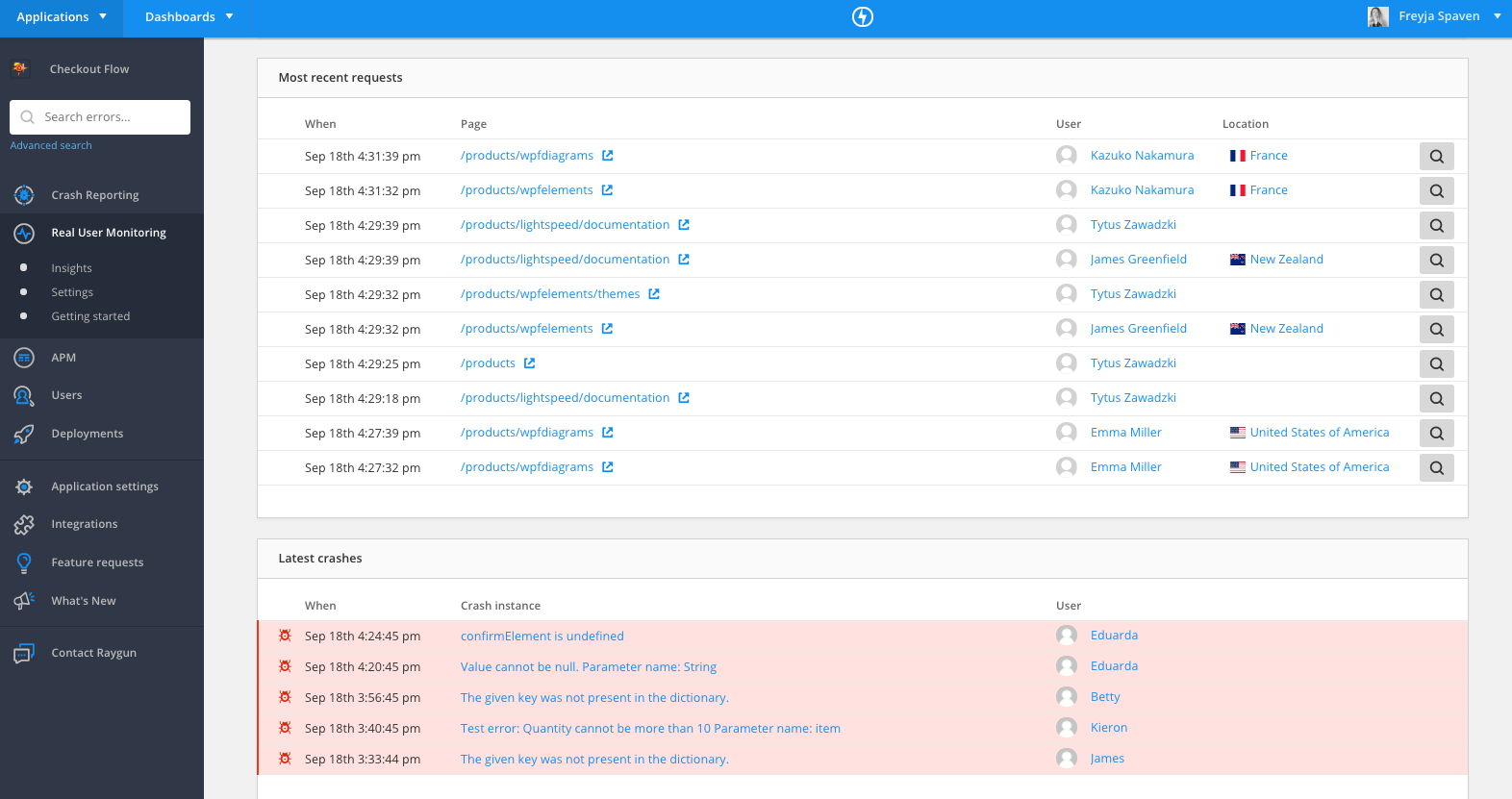 real user monitoring requests