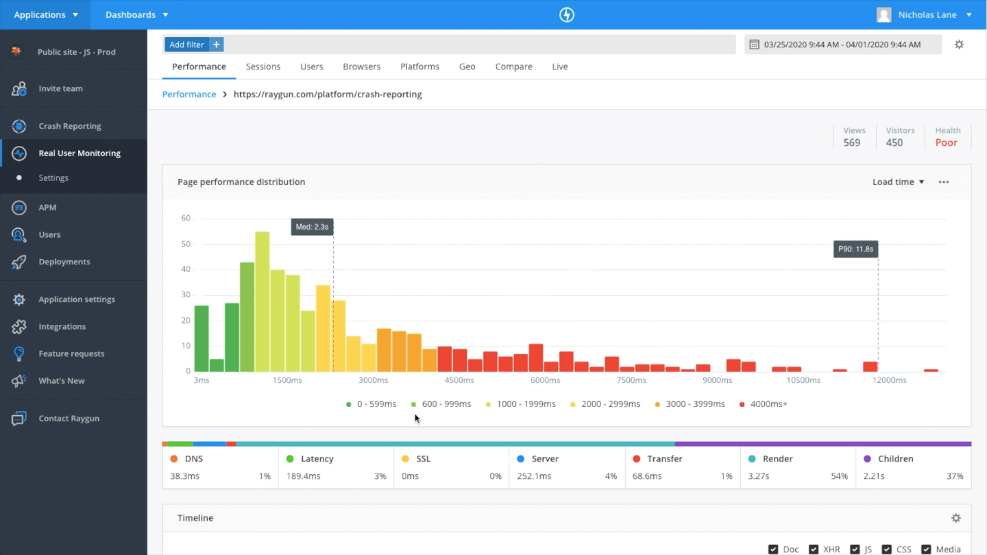 Real User Monitoring histogram UI