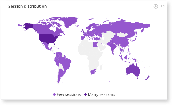 Screenshot showing the session distribution