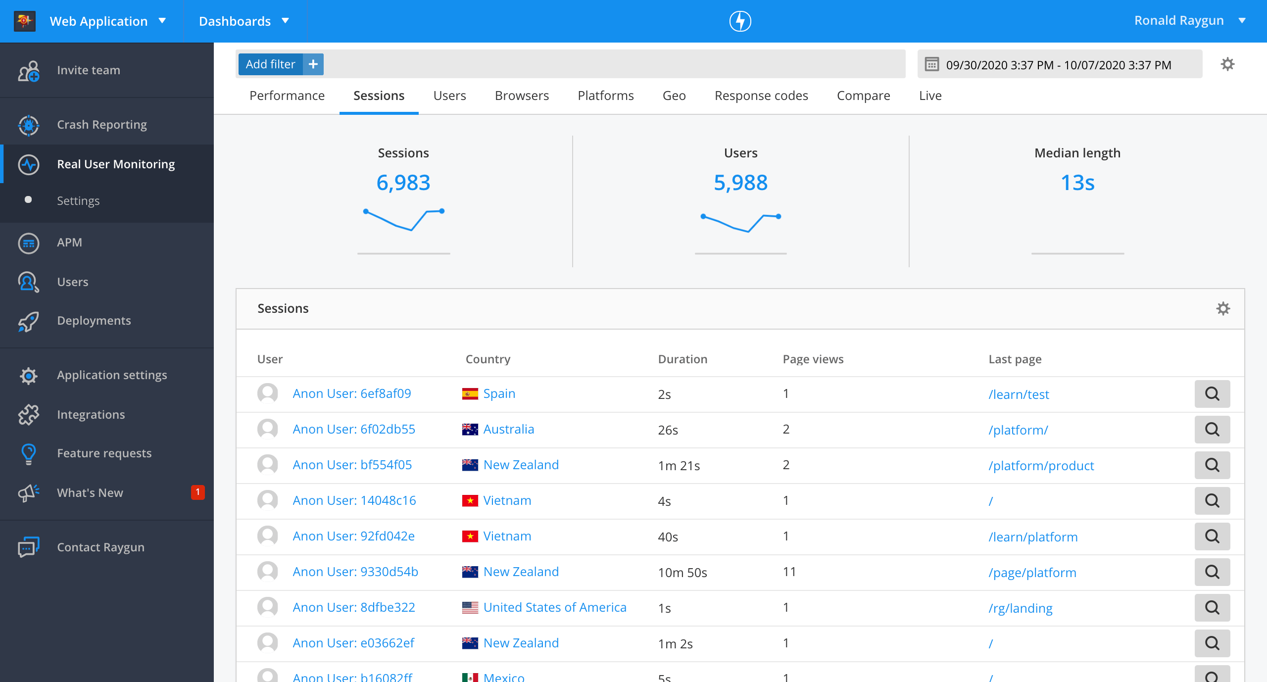 Sessions Overview