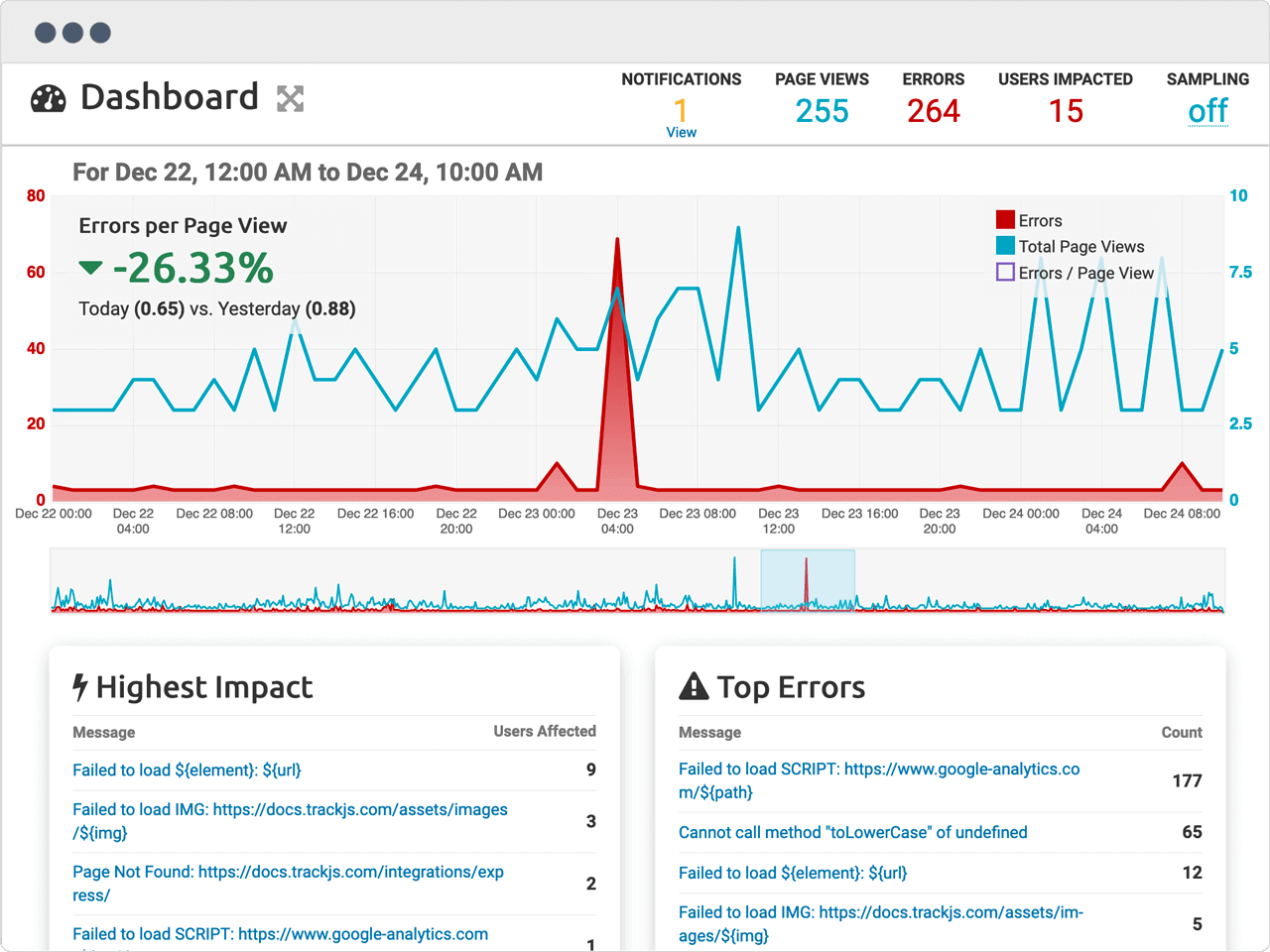 Trackjs UI