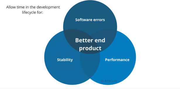 Manage technical debt