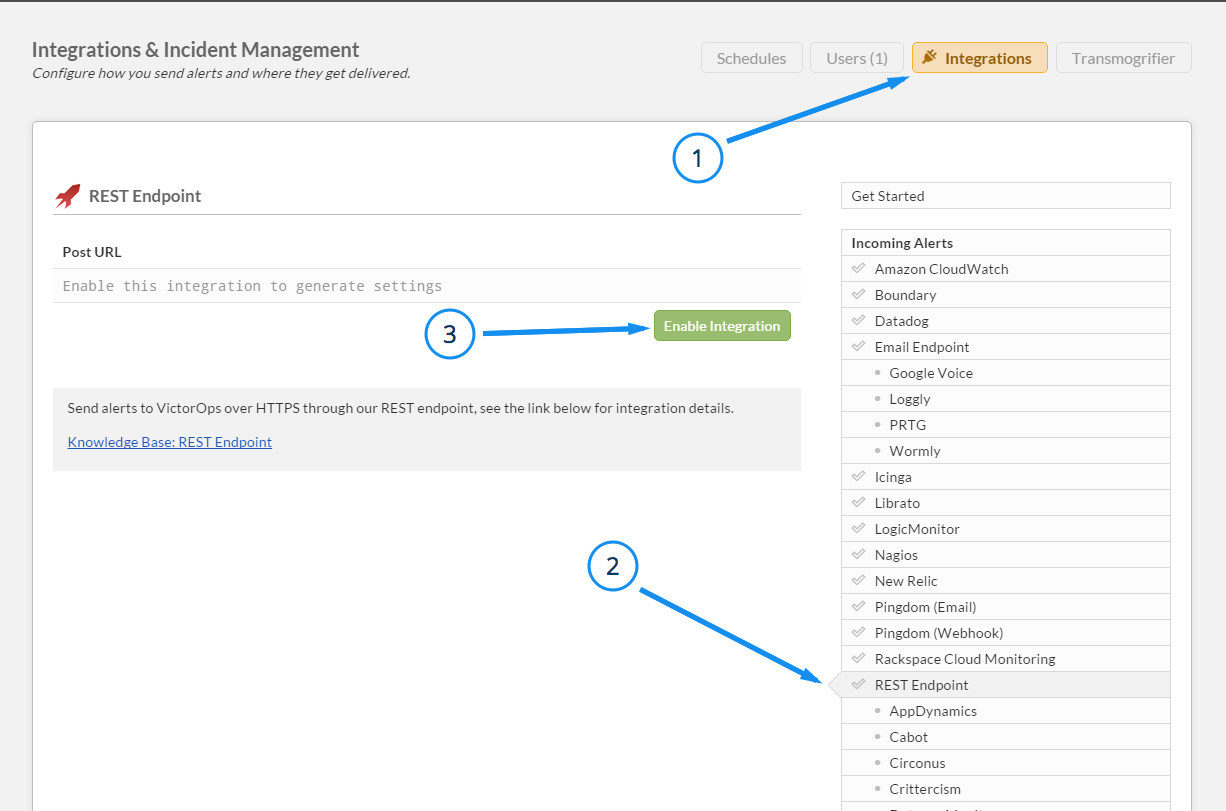 VictorOps Integration view diagram